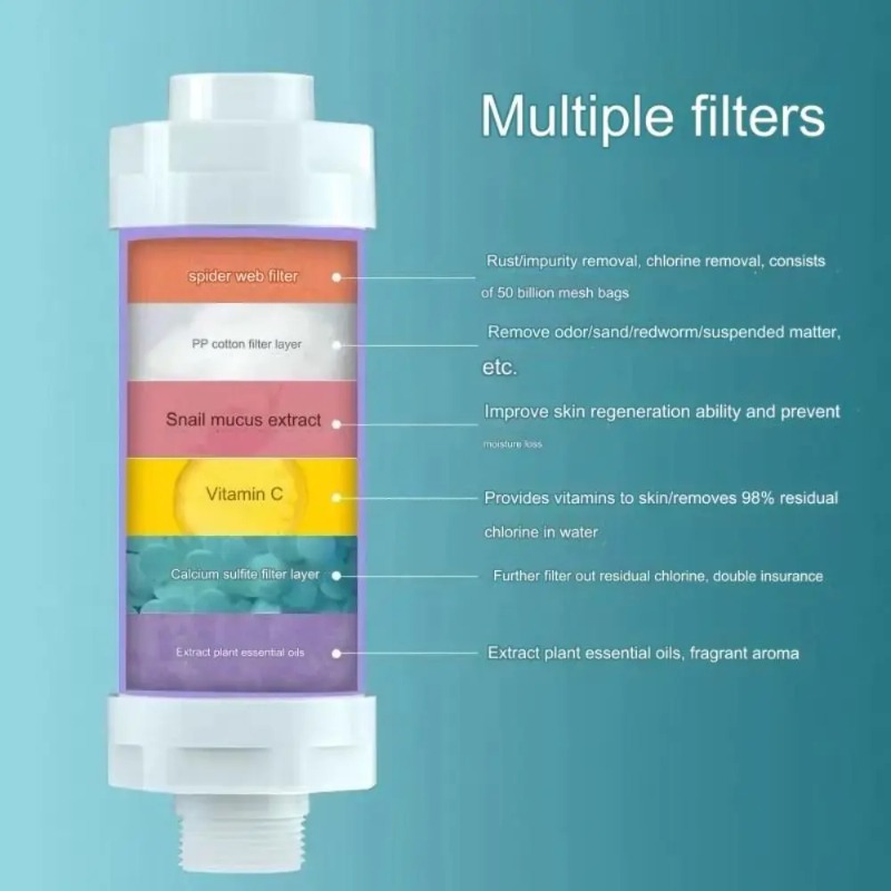 3 in 1 Shower Water Filter Chl – Home Bathroom Renovation recenzja i cena