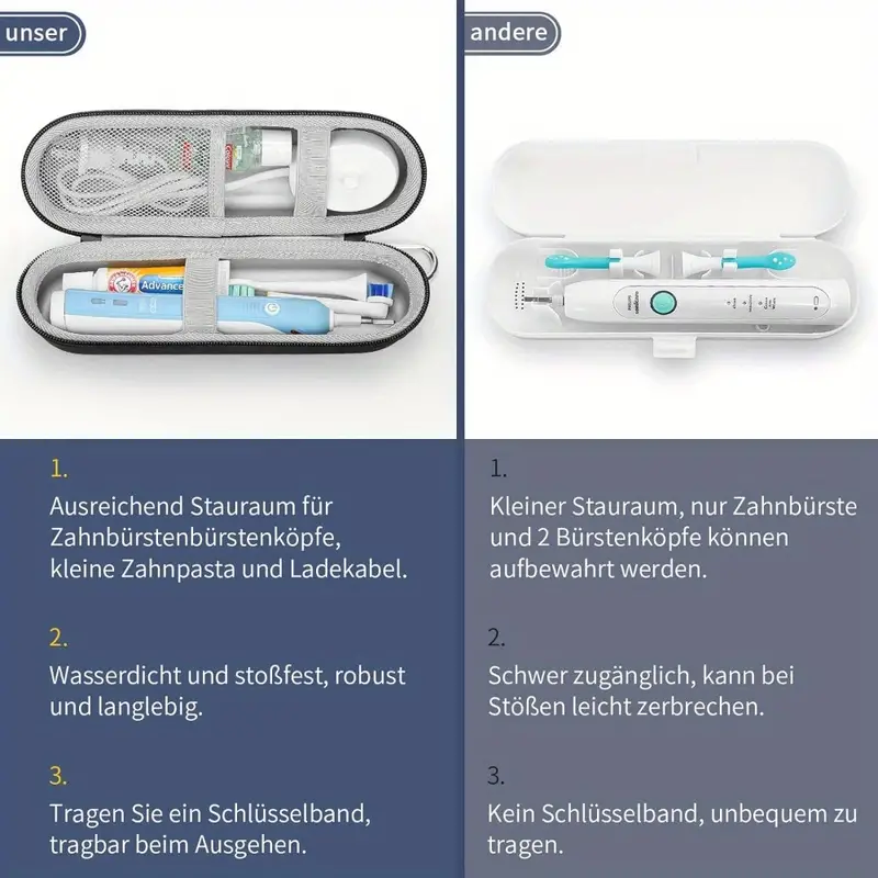 Case for Braun Oral B/Oral-b P – Toothbrush Holder Set recenzja i cena