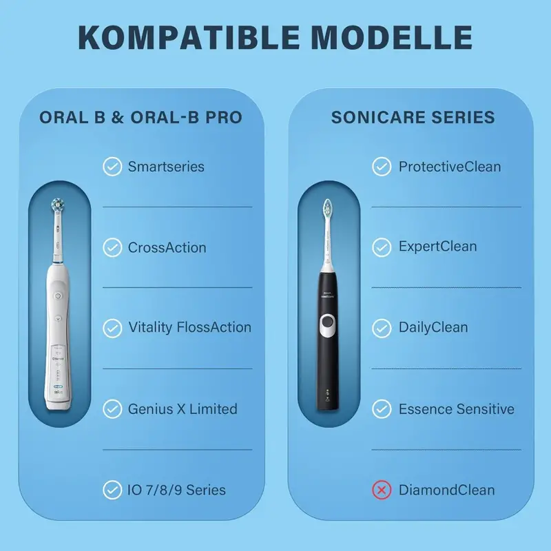 Case for Braun Oral B/Oral-b P – Toothbrush Holder Set recenzja i cena