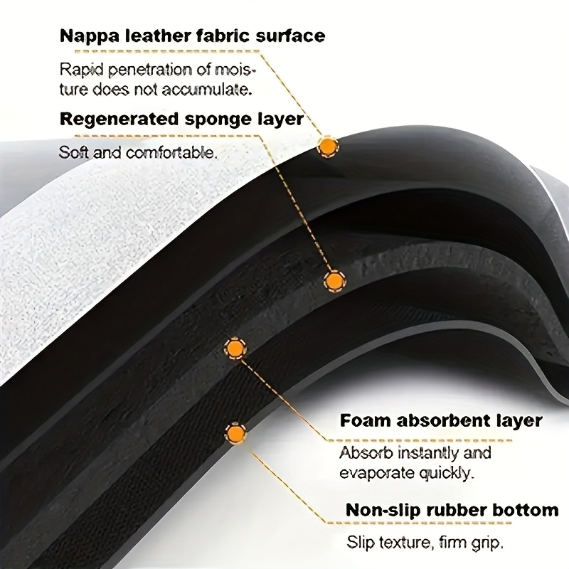 L-Shaped Non-Slip Floor Mat fo – Home Bathroom Mats recenzja i cena