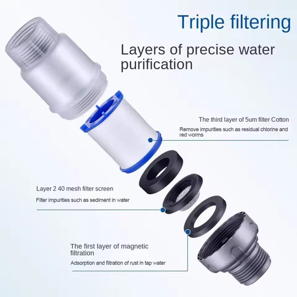 PP Cotton Filter G3/4 Interfac – Home Bathroom Renovation recenzja i cena